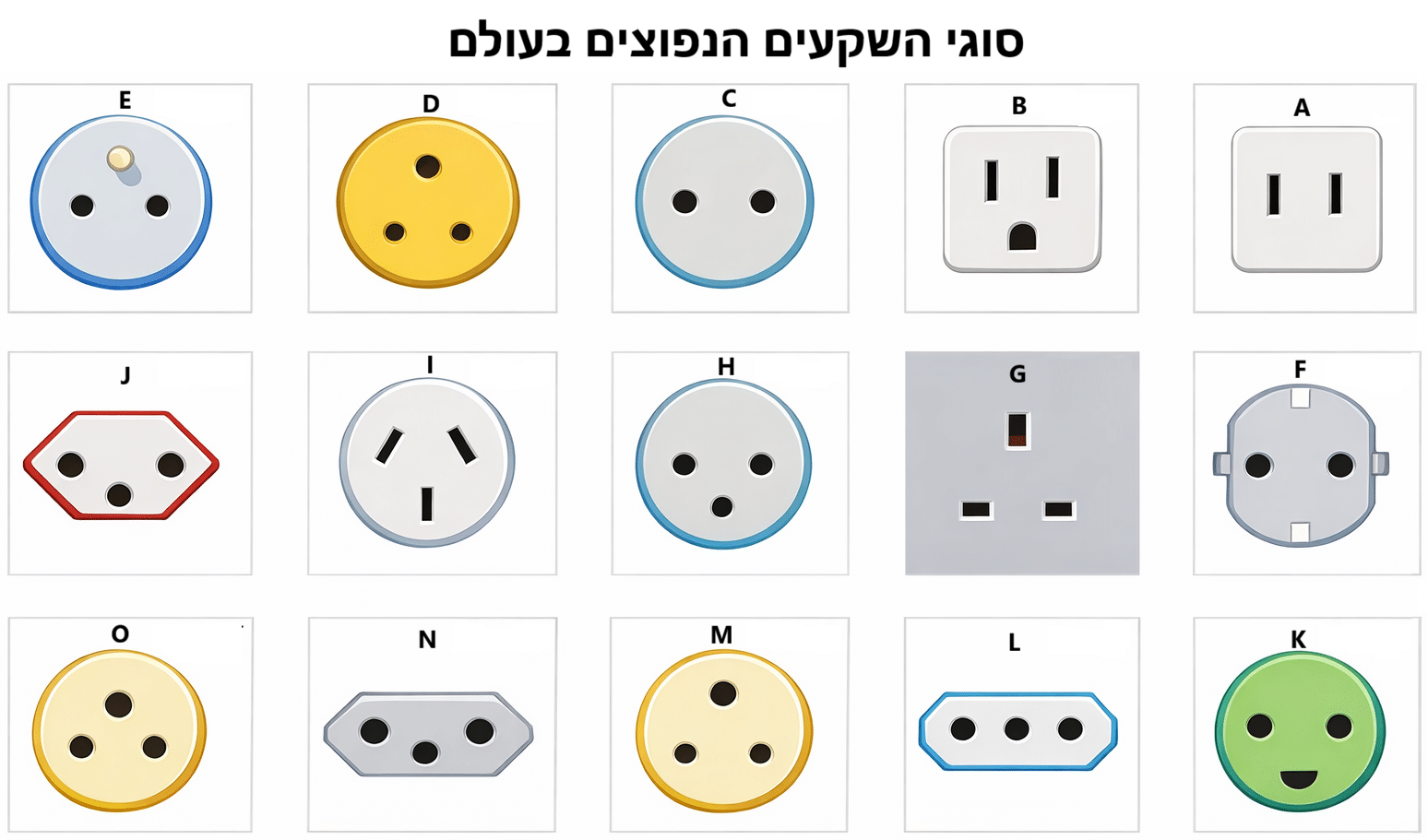 שקעי חשמל בריביירה הצרפתית ומונקו, חיבורי חשמל ומתאמים סוגי שקעים נפוצים בעולם